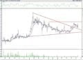 BIST 100 hisselerinin teknik analizi (13.11.2021)-4