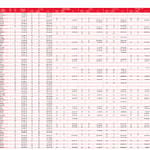 İşte Türkiye'nin en büyük 500 şirketi: Zirvenin sahibi değişmedi-1