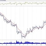 BIST 100 hisselerinin teknik analizi (31.3.2019)-6