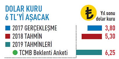2019'da ekonomide neler olacak?-4