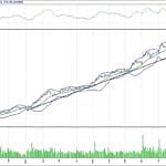BİST 100 hisselerinin teknik analizi (29.10.2017)-15