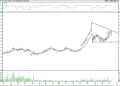 BIST 100 hisselerinin teknik analizi (12.3.2022)-10