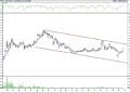 BIST 100 hisselerinin teknik analizi (26.3.2022)-17