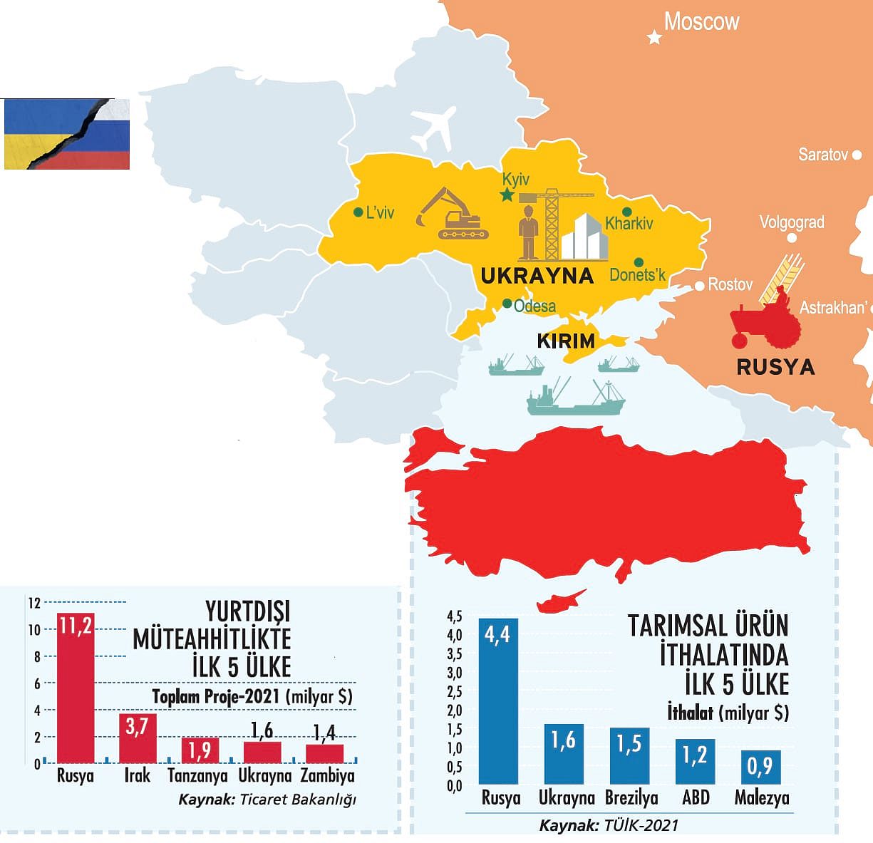 Ukrayna krizi, 2022 hesaplarını altüst etti-2