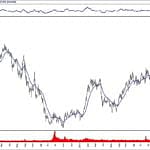 BIST 100 hisselerinin teknik analizi (9.2.2020)-16
