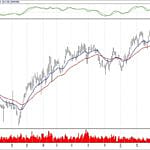 BIST 100 hisselerinin teknik analizi (7.4.2019)-15