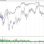 BIST 100 hisselerinin teknik analizi (28.4.2019)-9