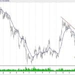 BIST 100 hisselerinin teknik analizi (21.4.2019)-12