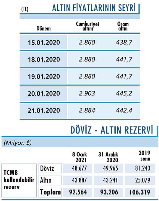 Altında 1.865 dolar seviyesi önemli-0