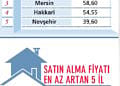 81 ilde konut fiyat ve kiraları: Fiyatların en çok arttığı iller-5