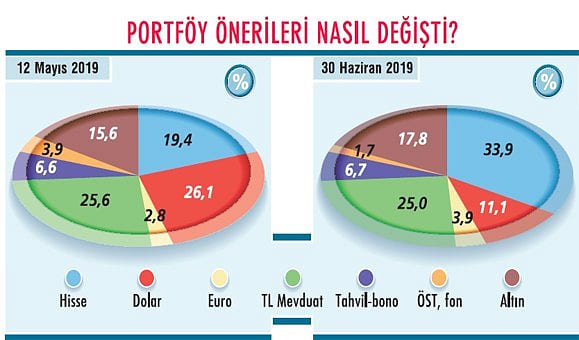 Yaz portföyü nasıl olmalı?-5