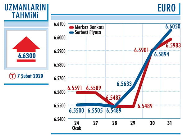 Eğilim yukarı yönlü-1