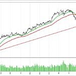 BİST 100 hisselerinin teknik analizi (24.12.2017)-0