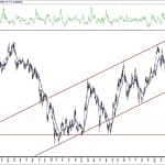 BIST 100 hisselerinin teknik analizi (20.6.2020)-13