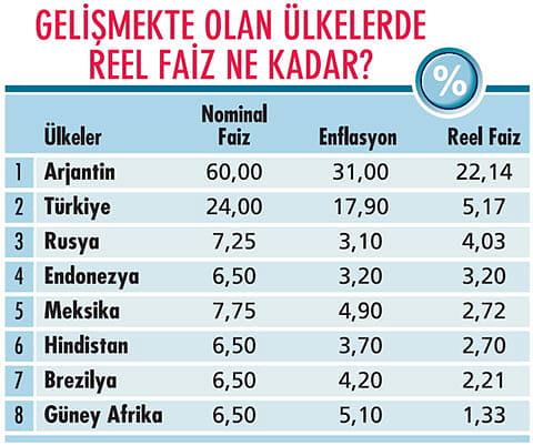 Hesaplar nasıl değişti?-6