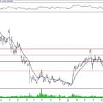 BIST 100 hisselerinin teknik analizi (7.7.2019)-17