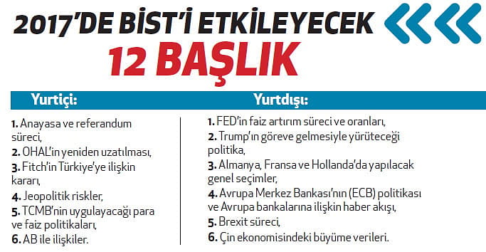 Uzmanlardan 2017'nin yatırım stratejileri-3