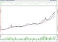Bist 100 hisselerinin teknik analizi (25.11.2022)-0
