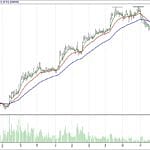 BİST 100 hisselerinin teknik analizi (29.10.2017)-16