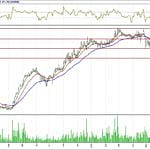 BİST 100 hisselerinin teknik analizi (1.7.2018)-14