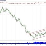 BIST 100 hisselerinin teknik analizi (27.1.2019)-17