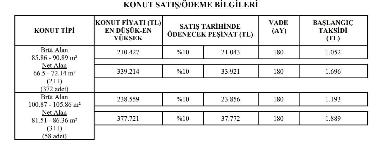 TOKİ Ardıçlı kura sonuçları 2022 açıklandı mı? TOKİ Konya Ardıçlı kura çekilişi canlı izlenebiliyor-0
