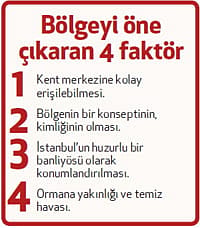 Kemerburgaz-Göktürk’te proje yarışı hızlandı-1