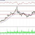 BİST 100 hisselerinin teknik analizi (17.6.2018)-15