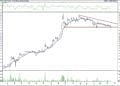 BIST 100 hisselerinin teknik analizi (17.9.2021)-16
