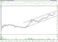 BIST 100 hisselerinin teknik analizi (20.8.2022)-13