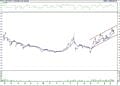 BIST 100 hisselerinin teknik analizi (18.06.2022)-4