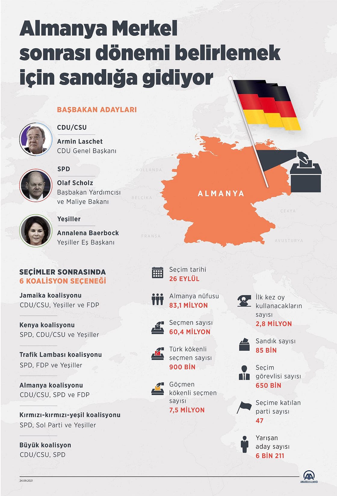 Almanya Merkel sonrası için sandık başında: Son anketler neler söylüyordu?-0