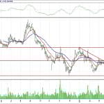 BİST 100 hisselerinin teknik analizi (6.5.2018)-5