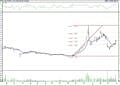 BIST 100 hisselerinin teknik analizi (3.4.2022)-12