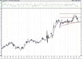 BIST 100 hisselerinin teknik analizi (21.2.2021)-1