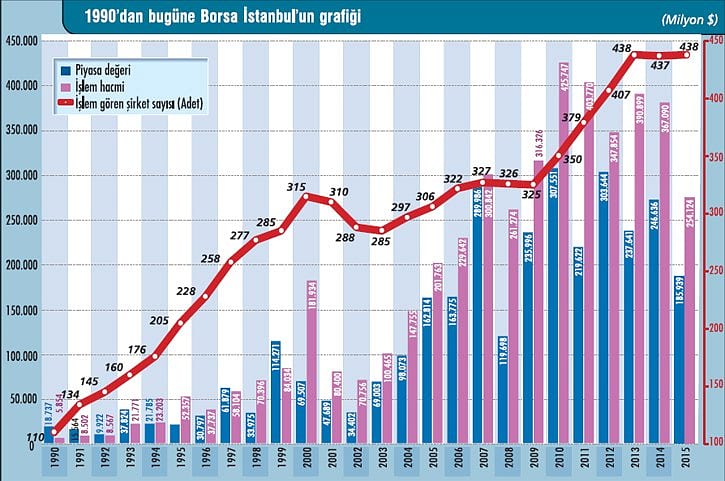 2015-te-kaybettirdi-2016da-cikis-arayacak-2