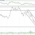 BİST 100 hisselerinin teknik analizi (24.12.2017)-14