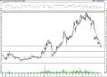 BIST 100 hisselerinin teknik analizi (4.7.2021)-15