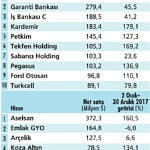Yabancılar 2018'de de 'alım'a devam eder mi?-0