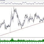 BIST 100 hisselerinin teknik analizi (9.2.2020)-13