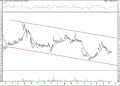 BIST 100 hisselerinin teknik analizi (16.8.2021)-7