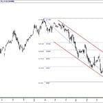 BİST 100 hisselerinin teknik analizi (2.9.2018)-0