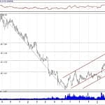 BIST 100 hisselerinin teknik analizi (24.3.2019)-15