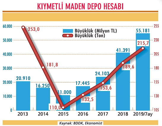 Altın Nereye?-2