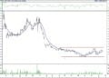 BIST 100 hisselerinin teknik analizi (21.1.2022)-5