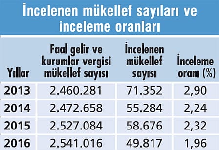 Vergi inceleme süreci-1