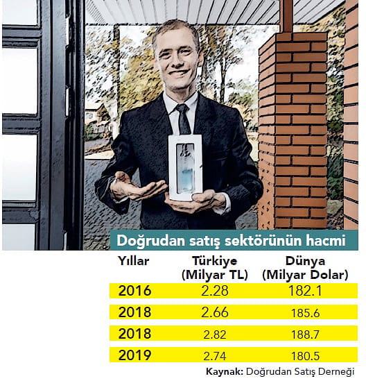 Pandemi doğrudan satışı büyüttü-0