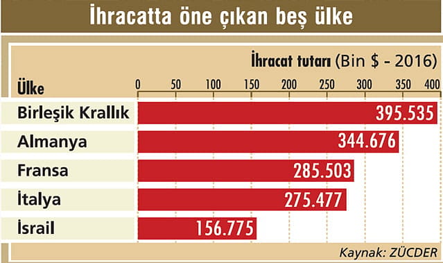 Mutfakta 'birlik' olup ihracatı artıracaklar-1