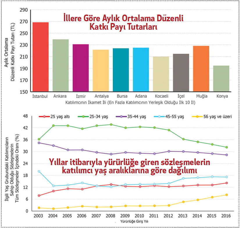 Genç ve kadın katılımcılarda potansiyel var-1