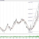 BİST 100 hisselerinin teknik analizi (04.11.2018)-12